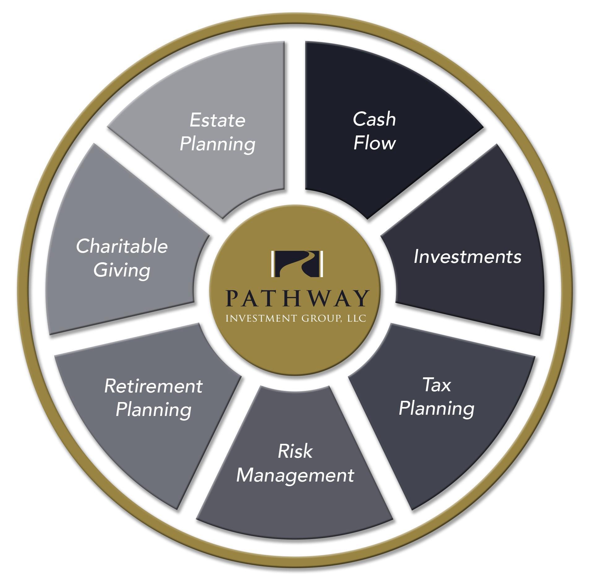 defining-the-wealth-management-process
